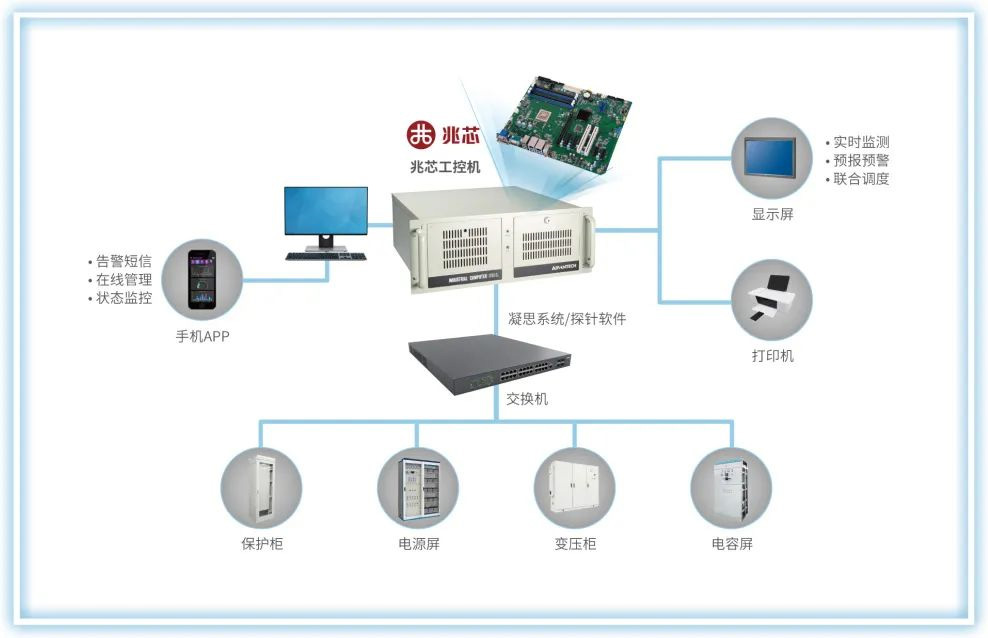 研華工業(yè)電腦