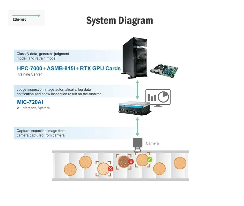 研華工業(yè)電腦