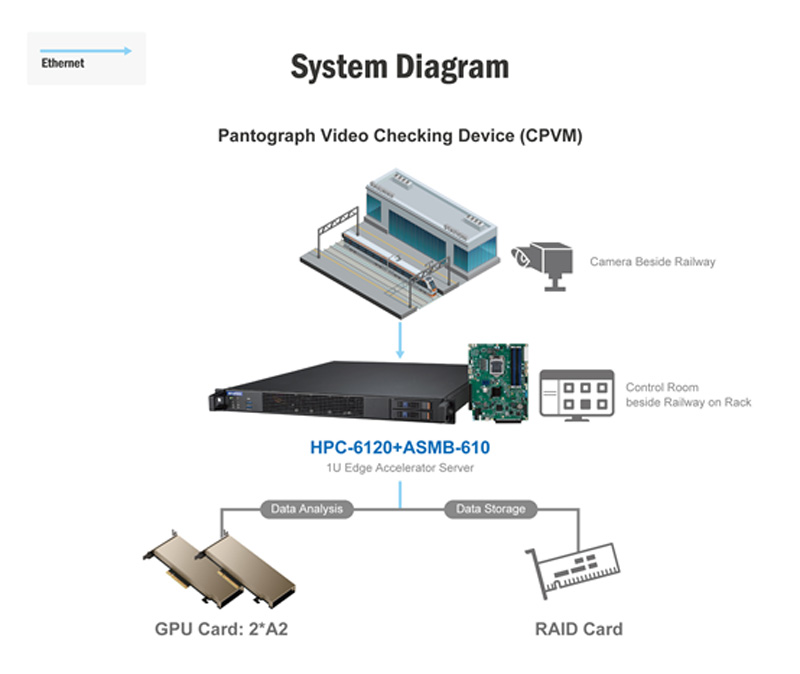 研華工業(yè)主板