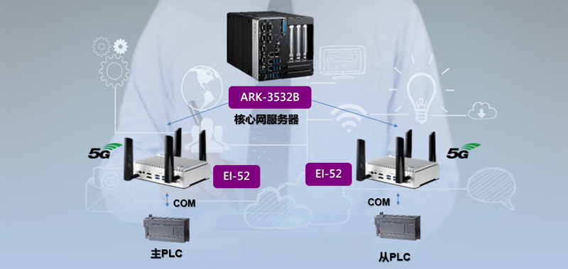研華工控機(jī)