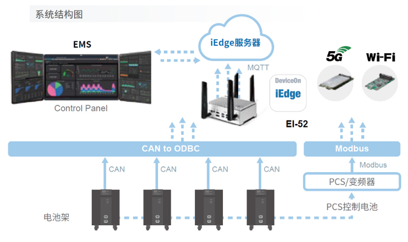 研華工控機(jī)