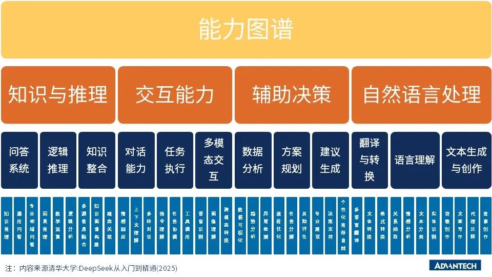 研華微型工控機(jī)