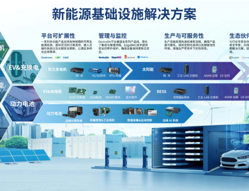 鋰電制造“全域智能”時代來臨，研華科技引領全球化新征程！