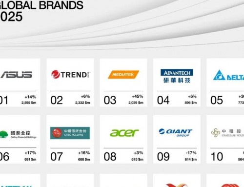 重磅 | 8.96 億美元！研華連續八年蟬聯Interbrand最佳品牌前五